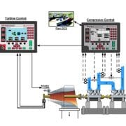 Application-type du Vertex avec des ensembles de compresseurs et une turbine