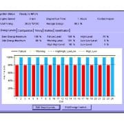 Outil logiciel de configuration des IC-920 et IC-922