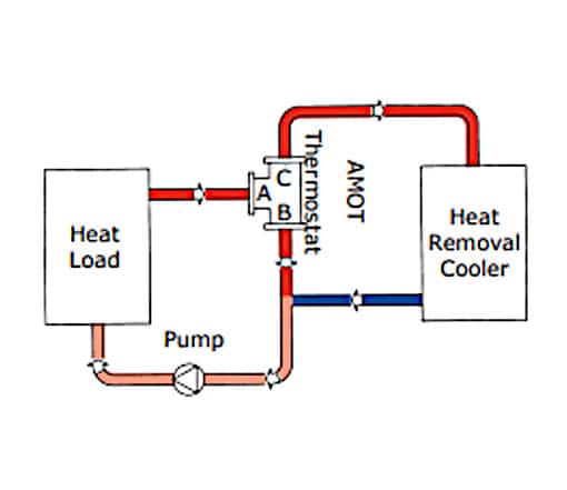 Vanne De Mélange Thermostatique à Trois Voies Pour Système De