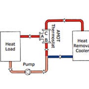 Applications de diversion avec la Vanne Amot de régulation thermostatique Modèle B