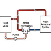 Applications de mélange avec la Vanne Amot de régulation thermostatiques Modèle J