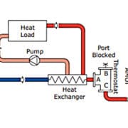 Applications d'économies d'eau avec la Vanne Amot de régulation thermostatique à 3 voies Modèle C