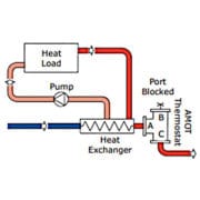 Applications d'économies d'eau avec la Vanne Amot de régulation thermostatique Modèle B