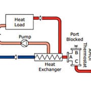 Applications d'économies d'eau avec la Vanne Amot de régulation thermostatiques Modèle J
