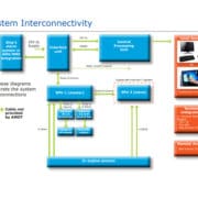 Diagramme fonctionnel XTS-W de Amot pour une surveillance de l'usure des roulements