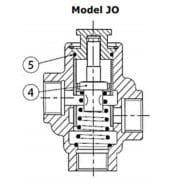 Fonctionnement de la Vanne Amot de régulation thermostatiques Modèle J