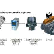 Matériels utilisés avec la Vanne pneumatique Amot de régulation thermostatique Modèle G