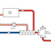 Modèle H de vanne automatique Amot pour applications d'économies d'eau