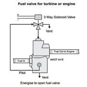 Schéma de la Vanne Amot d'arrêt de carburant Modèle 4418F