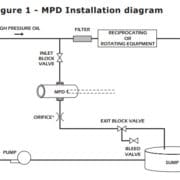 Schéma d'installation du Détecteur de particules métalliques Amot MPD2