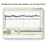 Usure des paliers à long terme avec le XTS-W de Amot