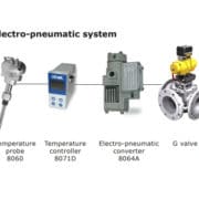 Utilisation du Convertisseur Amot électro-pneumatique Modèle 8064A avec vanne G