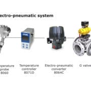 Utilisation du Convertisseur Amot électro-pneumatique Modèle 8064C avec vanne G