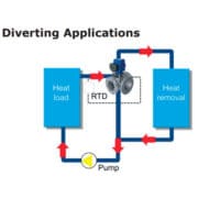 Vanne Amot de régulation thermostatique Modèle G pour applications de diversion