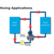 Vanne Amot de régulation thermostatique Modèle G pour applications de mélange