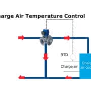 Vanne Amot de régulation thermostatique Modèle G pour applications de refroidissement d'air de suralimentation