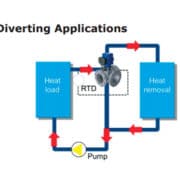 Vanne Amot de régulation thermostatique Modèle GG pour applications de diversion