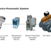 Vanne Amot de régulation thermostatique Modèle GG sur système électro-pneumatique