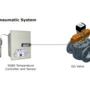 Vanne Amot de régulation thermostatique Modèle GG utilisé avec capteur SG80