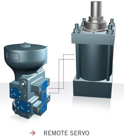 VariStroke utilisé avec remote servo