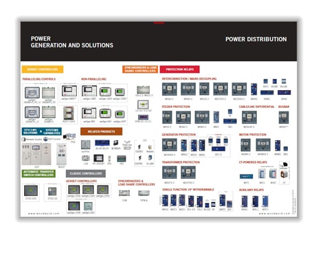 Solutions Woodward en Gestion d'Energie