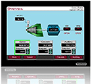 Système de visualisation RemoteView de Woodward