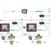 Contrôleur digital Flex500-HF sur barrage hydraulique