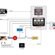 Diagramme fonctionnel du Flex500-HF pour turbine hydraulique Francis