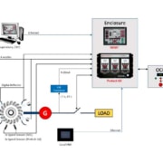 Diagramme fonctionnel du Flex500-HF pour turbine hydraulique Pelton