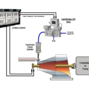 Schéma typique d'installation de VariStroke DX sur turbine