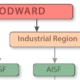 Partenaire Woodward en France