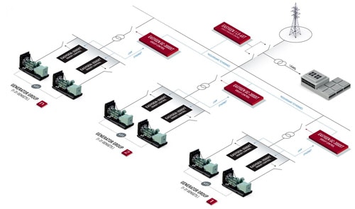 easYgen pour applications de mise en parallèle simples ou complexes