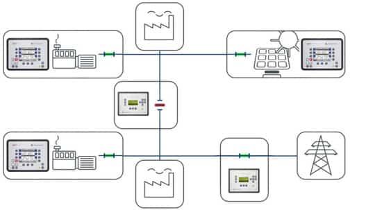 Exemple d'applications avec easYgen 3000XT et  commande de disjoncteurs LS-6