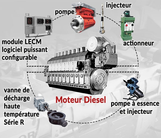 Solutions Woodward pour moteurs industriels