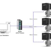 vanne GS40/50 configurable dans des réseaux de contrôle industriel cloisonnés