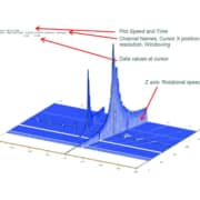 SETPOINT graphique en cascade des vibrations