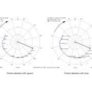 logiciel de surveillance des vibrations et diagrammes polaires