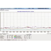 Si-TEC DataView pour visualisation et enregistrement des données