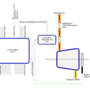 Vue système de simple vanne avec le Si-TEC Xtend ADG