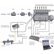 schéma fonctionnel Kronos 40 de Heinzmann pour moteurs gaz